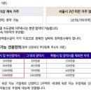 안암21 이미지