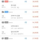 윤우목장 이미지