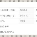 내동면사무소 내 이미지