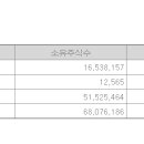 에스아이태양광발전소 이미지