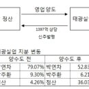 태광세탁 이미지