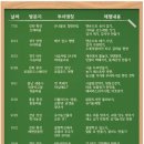 협심농장 | 해피버스데이 블루베리농장 보라숲 팜핑 다녀왔어요