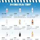 주문저수지 이미지