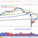다우메디칼 이미지
