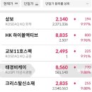 비케이바이오텍