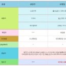 기전엔지니어링주 이미지