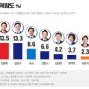 리서치뷰