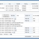 중6리 경로당 이미지