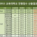 제발환산점수보고 답변좀 해주세요 이미지