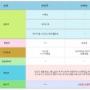 주)유니온푸드 이미지