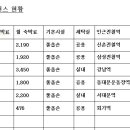 서울 단기거주 레지던스 현황 이미지