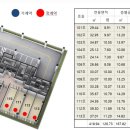 화정3층약국 네이버블로그