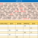 산양시외버스터미널 이미지
