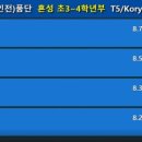 석사경희대한국태권도장 이미지