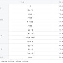 이즈헤어 이미지