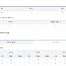 세광그린푸드리테일교대이층집 이미지