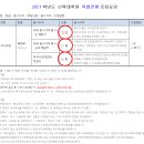 2021년도 총신대학교 신학대학원 입시요강 변동사항 안내 이미지