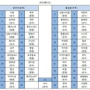 동해시-67 이미지