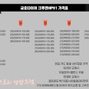 금호타이어다산
