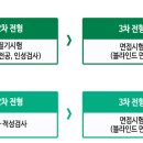 2021년도 김천시시설관리공단 직원(조경, 건축, 업무직 시설관리, 업무직 안내) 2차 공개경쟁채용 공고(김천시 주소지 제한) 이미지