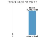 (주)S&TC 국민일보
