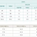 오금고등학교 이미지