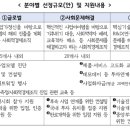 사회적협동조합 소셜벤처기술 이미지