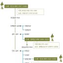 ‘화정(華政)’으로 17세기 조선을 지켜본 최장수 공주 이미지