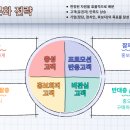 티브릿지그룹