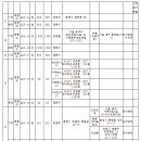 안중 체육관 이미지