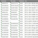 주식회사 선영유통