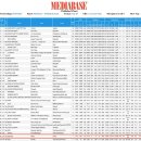 아이미디어그룹