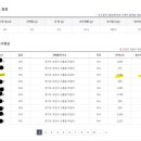 축석포도농원 이미지