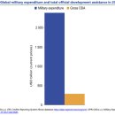 중앙용역개발 | 13년 만의 남수단 재방문(1) UNHCR, WFP｜KOICA 분쟁취약국 지원사업 성과관리 현장