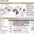 현대모비스수원부품