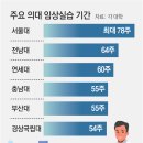주수의과 병원 동아일보