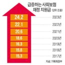 11월 18일 목요일 간추린 뉴스와 날씨 이미지