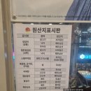 장한평역 닭갈비 &#39;유가네 닭갈비&#39; / 장안동 닭갈비