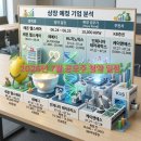 에이치엘앤씨 | 2026년 7월 공모주 청약 일정 총정리, 에이치엘지노믹스부터 레메디까지 5곳 옥석 가리기