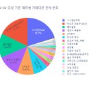 세화이앤씨 이미지