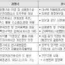 김태윤 정비 이미지