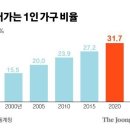 卍 ▶…요즘엔 중년이 연애한다..&#34;인생 즐기다 보니 어쩌다 싱글&#34; 이미지