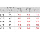 Re:정다면체 논술 이미지