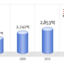 NS홈쇼핑 공채정보ㅣ[NS홈쇼핑] 2012년 하반기 공개채용 요점정리를 확인하세요!!!! 이미지