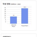 이화여자대학교사범대학부속이화금란고등학교 이미지