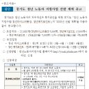 경기도,2020년 ‘청년 노동자 지원사업’ 대상자 총 22,000명 모집 이미지