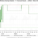 AMAZON PC 이미지