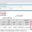 케이지케미칼(주) 이미지