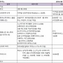 [2016.08.11 ~ 2016.08.15] 여름에 떠나는 4박 5일 홋카이도 가족여행, ③ 셋째 날 - 후라노&amp;비에이...