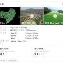 (주)블루원상주대식당 | [경기용인] 블루원 용인 cc (중코스, 서코스) 라운드 후기 ~!!